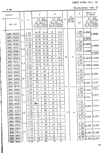 ГОСТ 17756-72,  27.