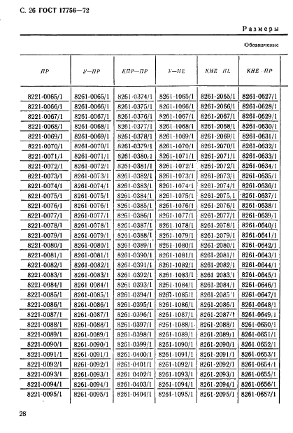 ГОСТ 17756-72,  28.