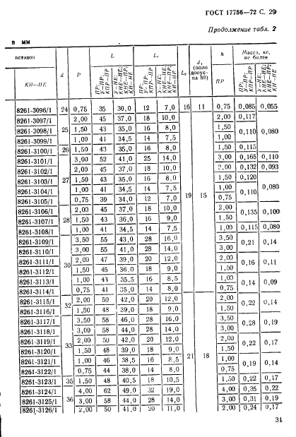 ГОСТ 17756-72,  31.