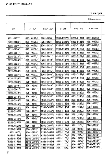 ГОСТ 17756-72,  32.
