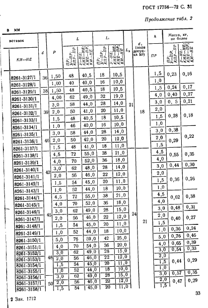 ГОСТ 17756-72,  33.