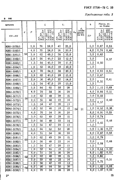 ГОСТ 17756-72,  35.