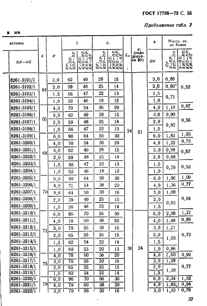 ГОСТ 17756-72,  37.