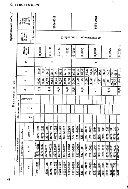 ГОСТ 17757-72,  3.