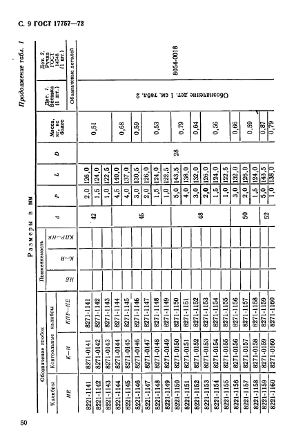 ГОСТ 17757-72,  9.