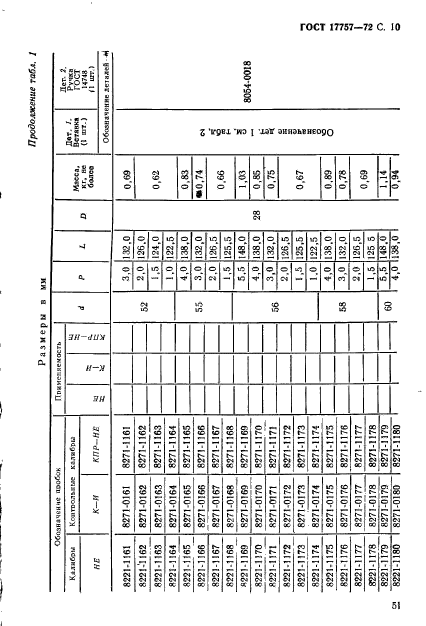 ГОСТ 17757-72,  10.