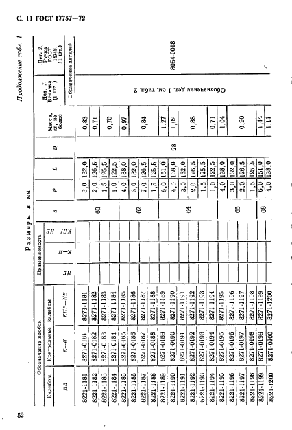 ГОСТ 17757-72,  11.