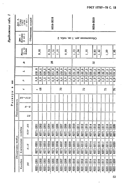 ГОСТ 17757-72,  12.