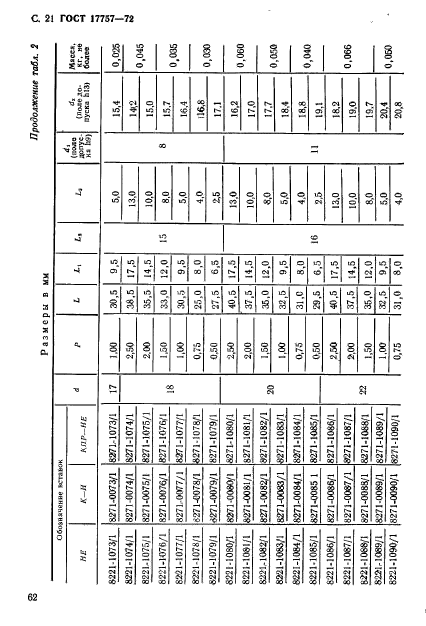 ГОСТ 17757-72,  21.