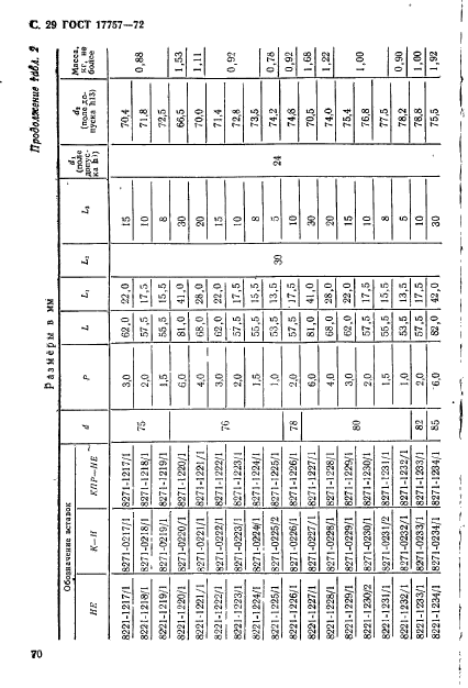 ГОСТ 17757-72,  29.