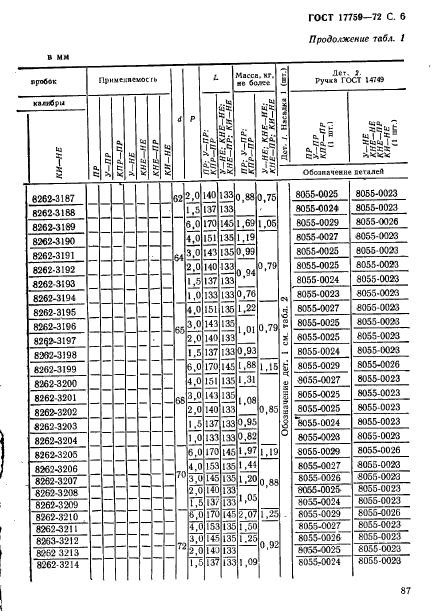 ГОСТ 17759-72,  6.