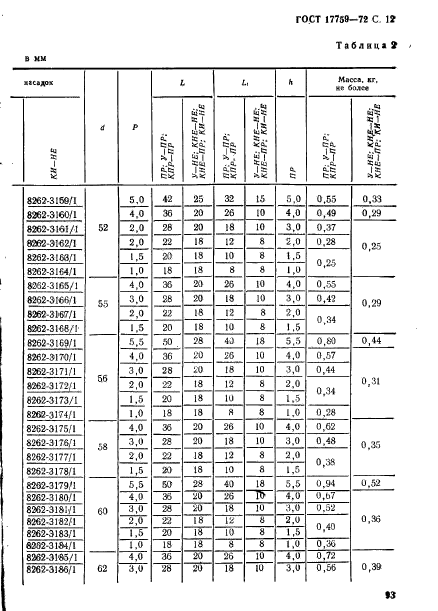 ГОСТ 17759-72,  12.