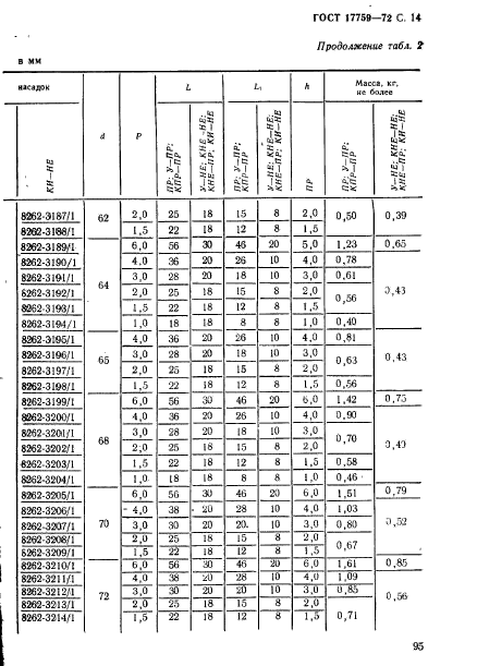 ГОСТ 17759-72,  14.