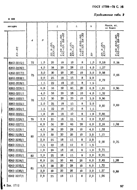 ГОСТ 17759-72,  16.