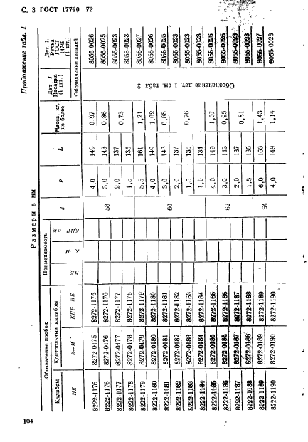 ГОСТ 17760-72,  3.