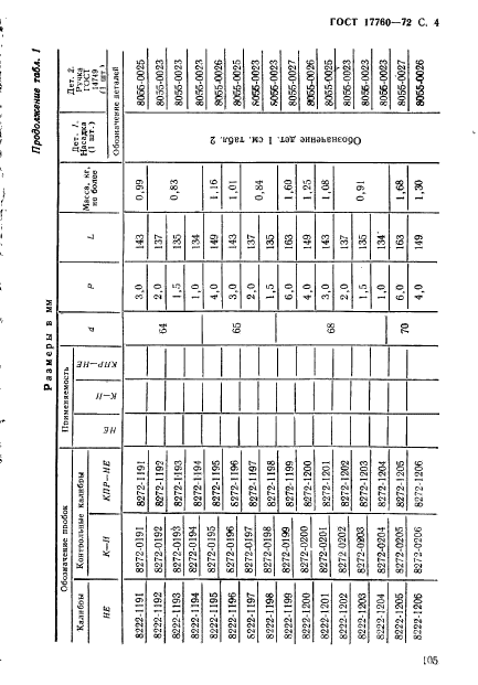 ГОСТ 17760-72,  4.