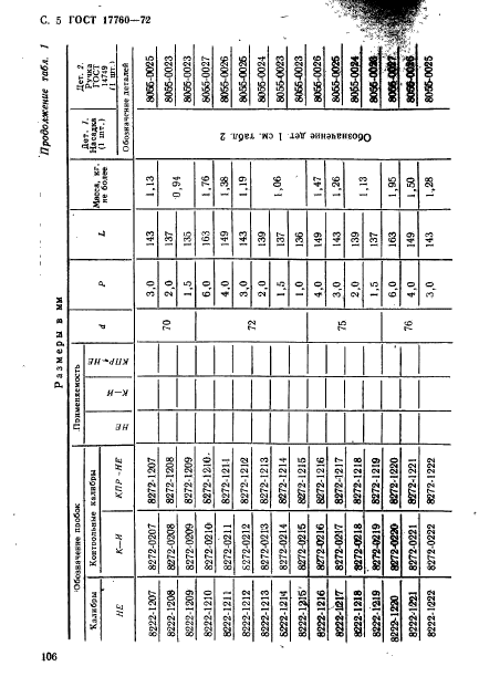 ГОСТ 17760-72,  5.