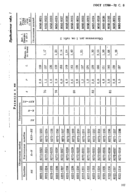 ГОСТ 17760-72,  6.