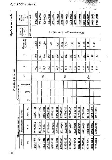 ГОСТ 17760-72,  7.