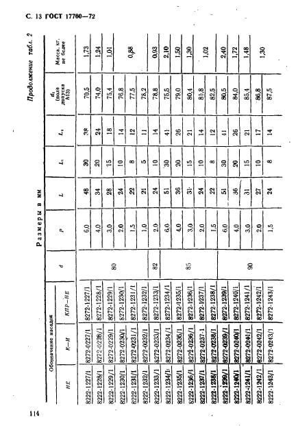 ГОСТ 17760-72,  13.