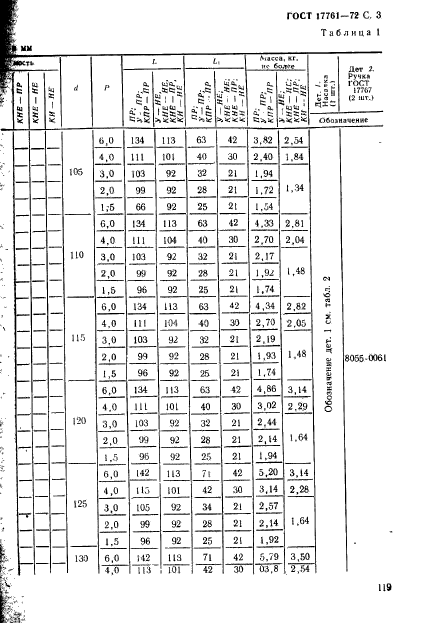 ГОСТ 17761-72,  3.