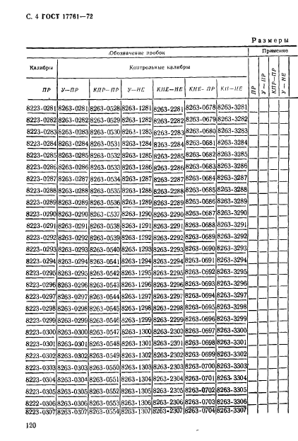 ГОСТ 17761-72,  4.