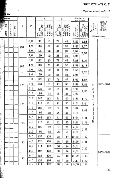 ГОСТ 17761-72,  7.