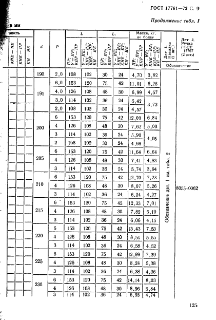 ГОСТ 17761-72,  9.