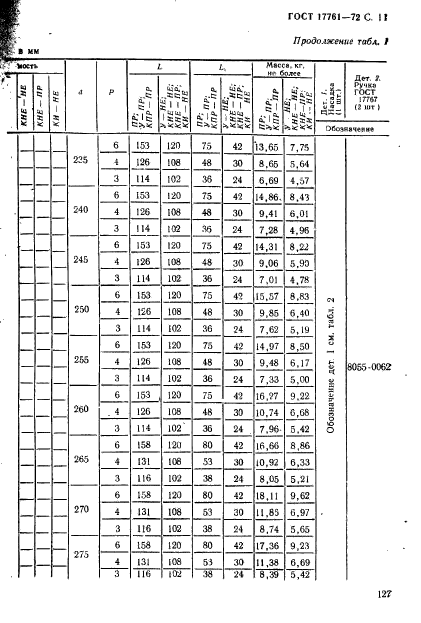 ГОСТ 17761-72,  11.