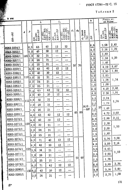 ГОСТ 17761-72,  15.