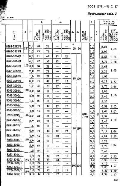 ГОСТ 17761-72,  17.