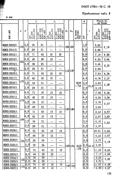 ГОСТ 17761-72,  19.