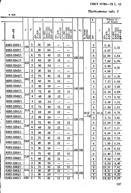 ГОСТ 17761-72,  21.