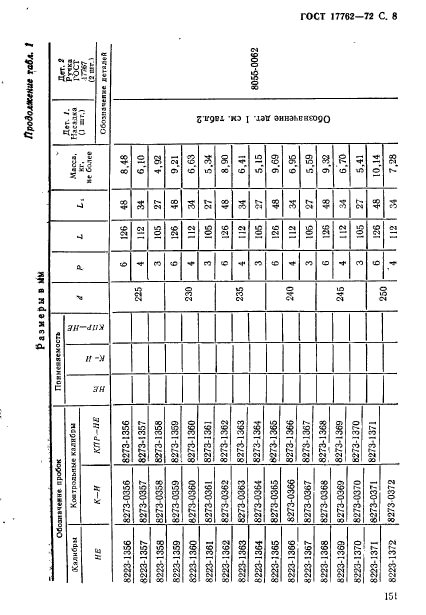 ГОСТ 17762-72,  8.