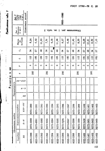 ГОСТ 17762-72,  10.