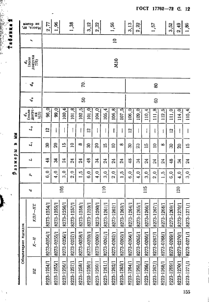 ГОСТ 17762-72,  12.