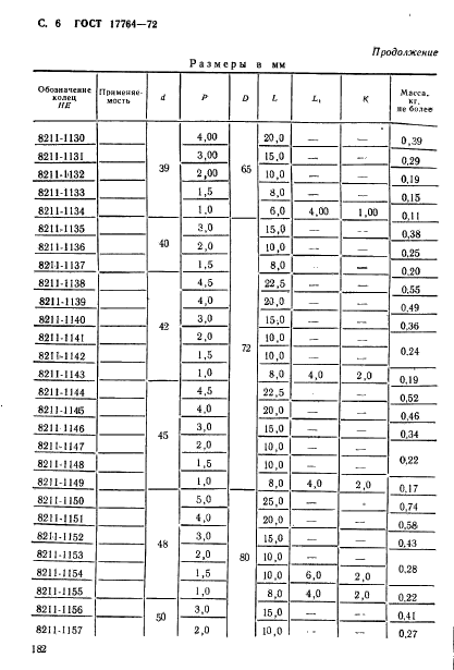 ГОСТ 17764-72,  6.