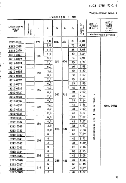 ГОСТ 17765-72,  4.