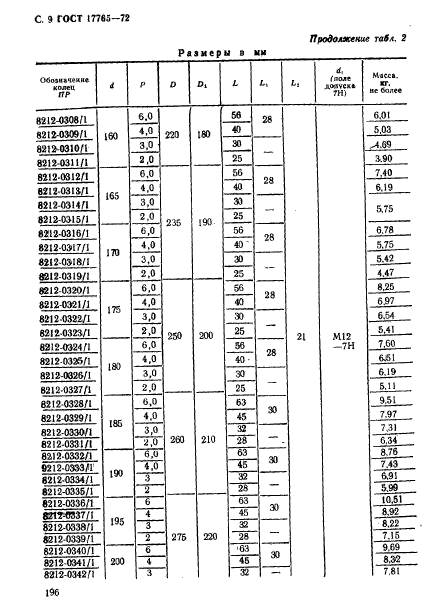 ГОСТ 17765-72,  9.