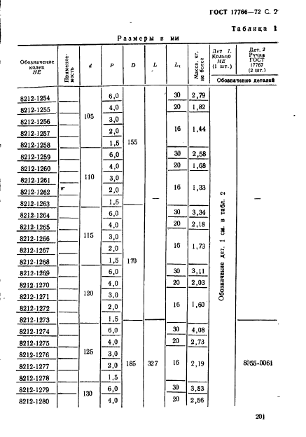 ГОСТ 17766-72,  2.