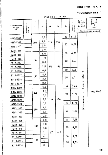 ГОСТ 17766-72,  4.