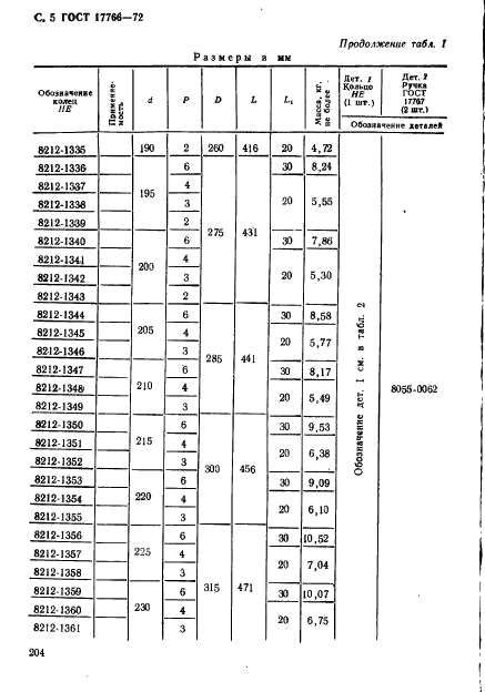 ГОСТ 17766-72,  5.