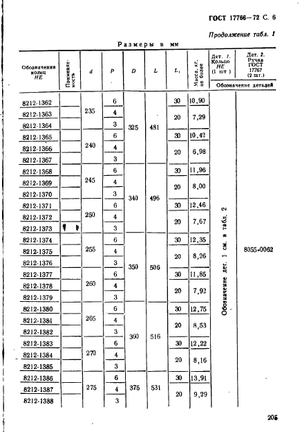 ГОСТ 17766-72,  6.