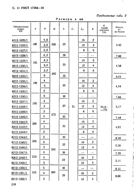 ГОСТ 17766-72,  11.