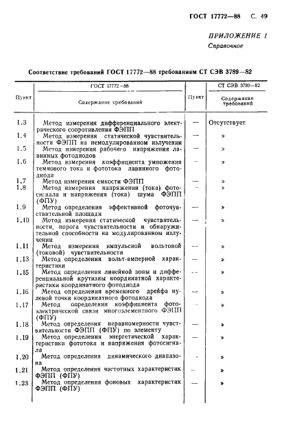 ГОСТ 17772-88,  50.