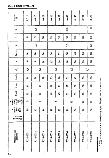 ГОСТ 17776-72,  2.