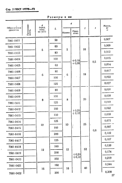 ГОСТ 17779-72,  2.