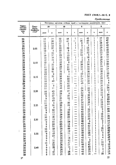 ГОСТ 17818.7-90,  3.