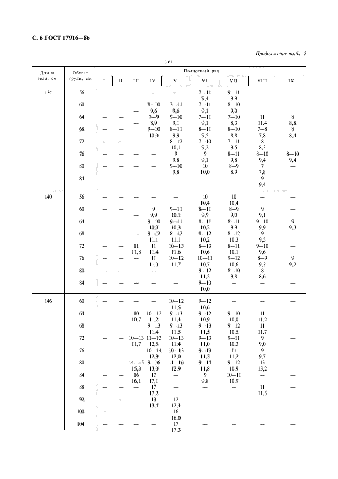 ГОСТ 17916-86,  7.