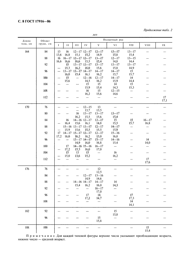 ГОСТ 17916-86,  9.